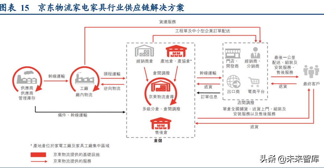 物流行业专题研究报告：我国万亿快运市场进入加速整合期