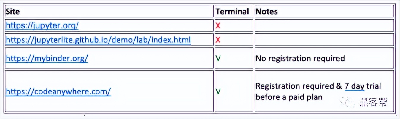 在線編程 IDE 居然可被黑客用于發起遠程網絡攻擊