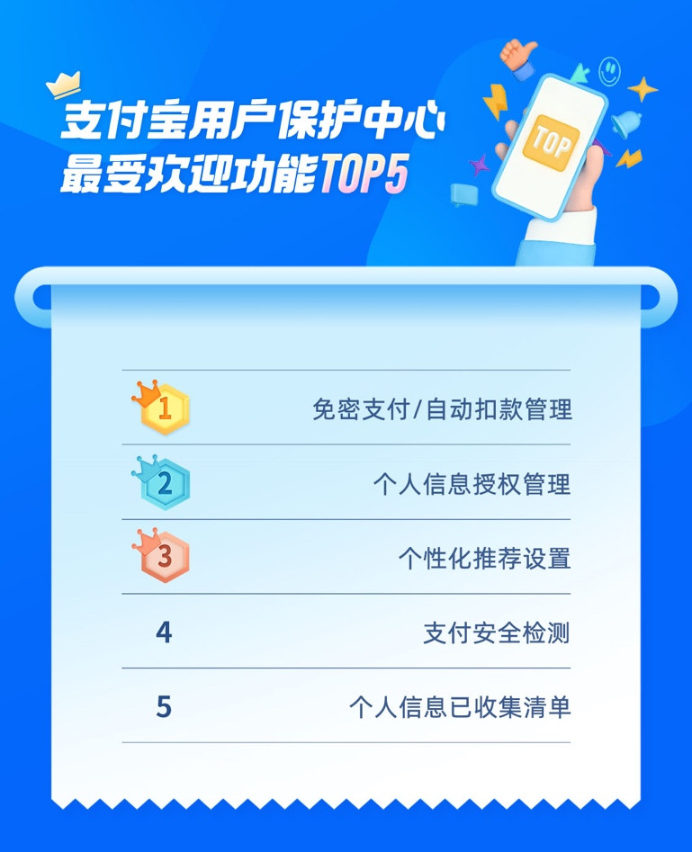 ​支付宝用户保护中心上线1年：已为2亿人次提供更便捷的权益保护