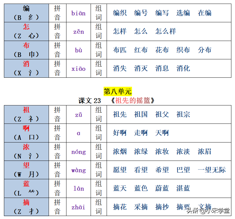 22春新二年级下册生字注音组词汇总表，1-8单元课文均有共26页