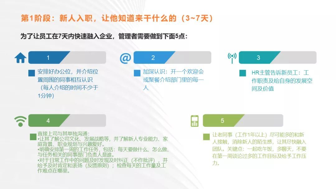 华为新员工入职180天培养计划（附PPT版）