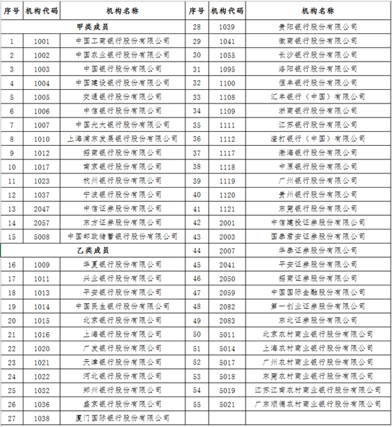 50年期的国债已发行，利率是多少？在哪可以买？