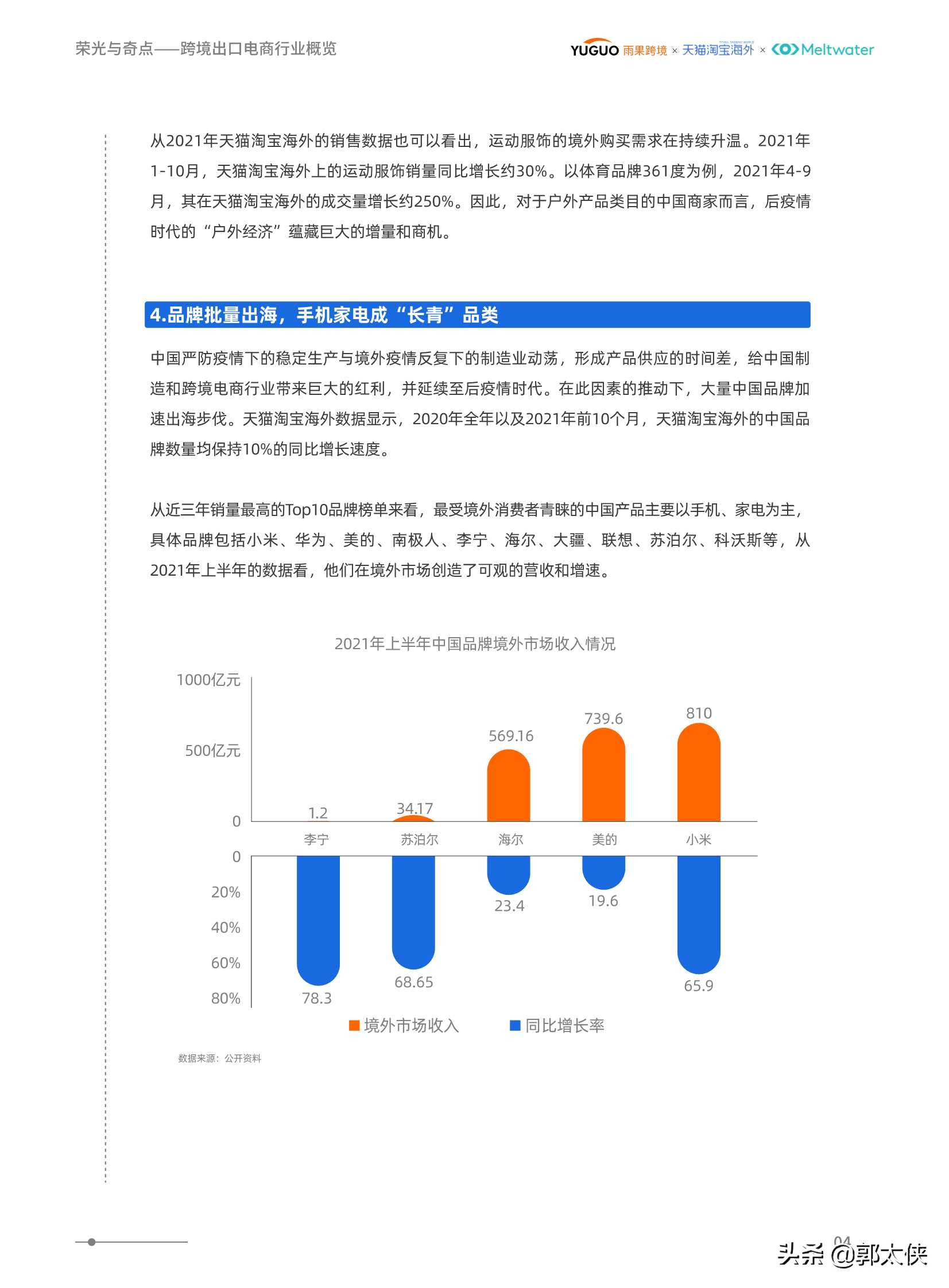 2021后疫情时代境外消费洞察报告