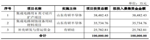 有研硅IPO：控制权交给日本人后，过半利润却来自政府补贴