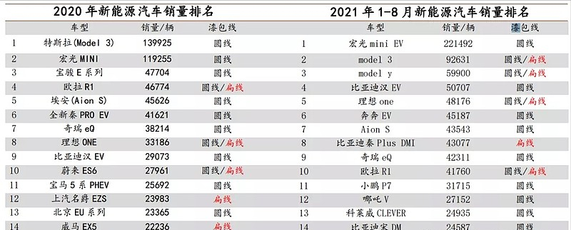 新能源车扁线：产业趋势明确，相关公司处在经营拐点和估值洼地