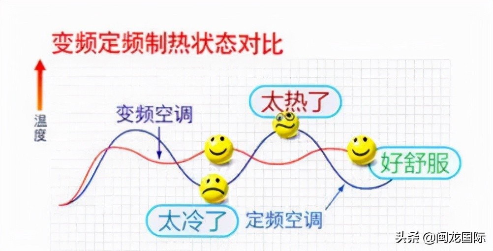 达人种草！三大品牌空调实测对比！附选购攻略