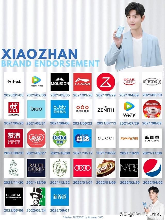 7个第一,前10占9,3个小时卖得比一天都多,这就是肖战