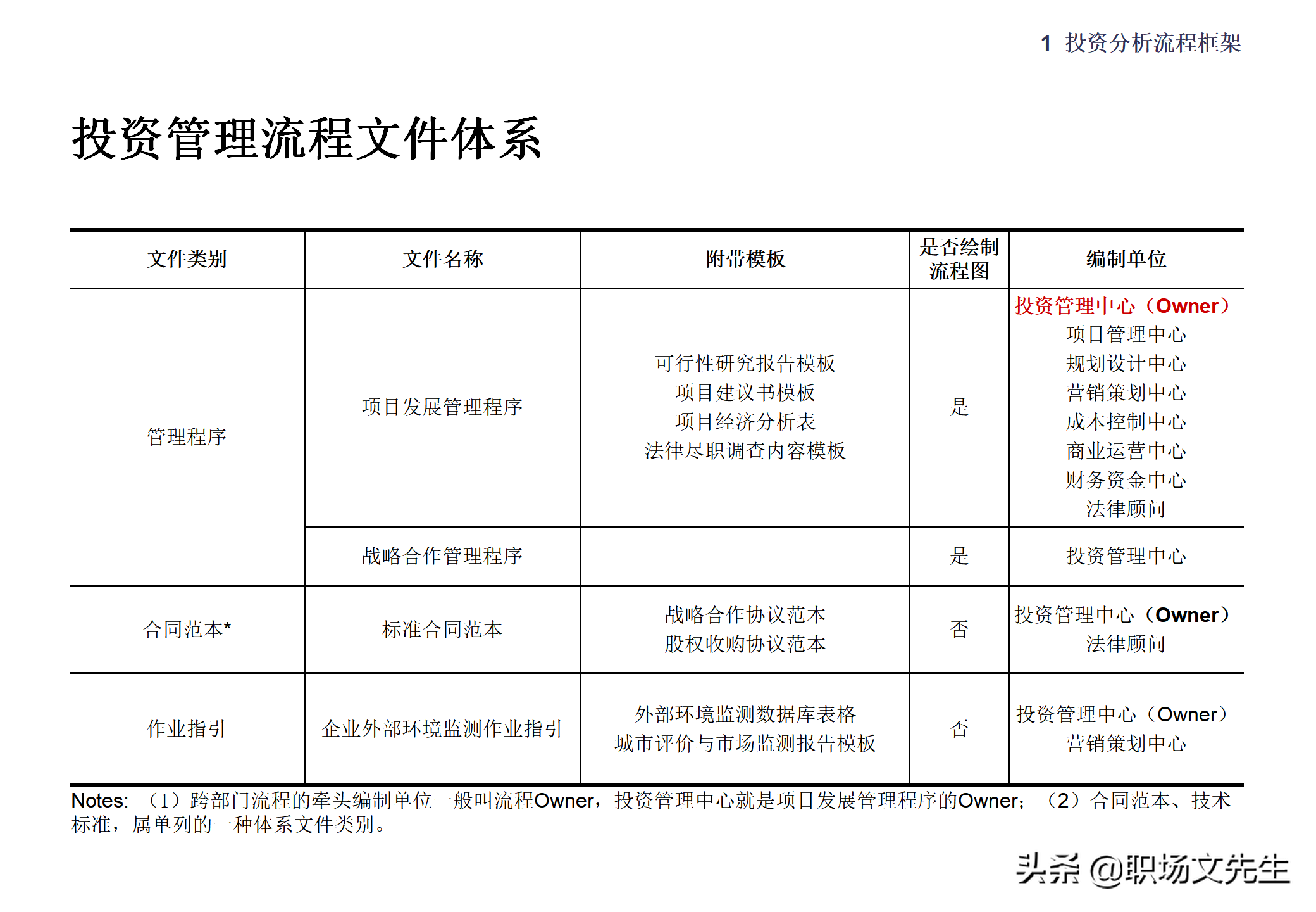 集团企业管控模式框架，117页集团管控模式、组织结构与流程框架