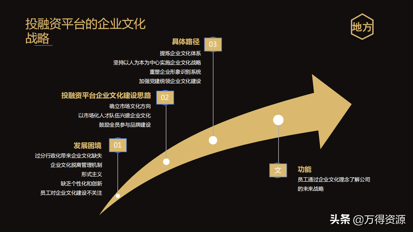 国企改革：从投融资平台到国有资本投资运营公司（地方企业转型）