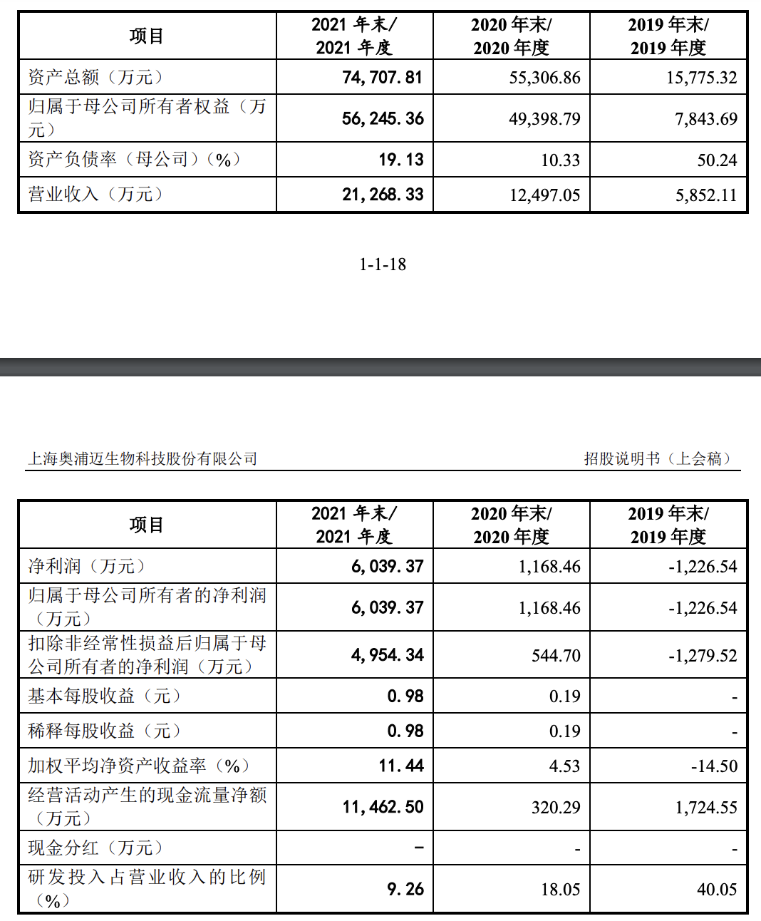 奥浦迈科创板过会：毛利率高，实控人肖志华、贺芸芬持美国绿卡