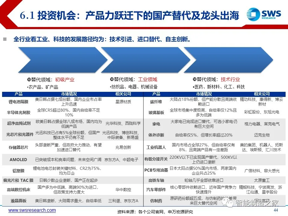 超经典智能制造全产业链与全场景解析