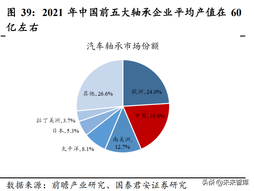 轴承行业深度报告：从国产化到全球化，中国轴承产业有望崛起