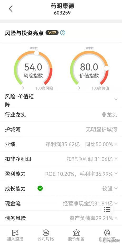 触底反弹，CRO概念股强势归来，葛兰迅速回血 快讯 第2张