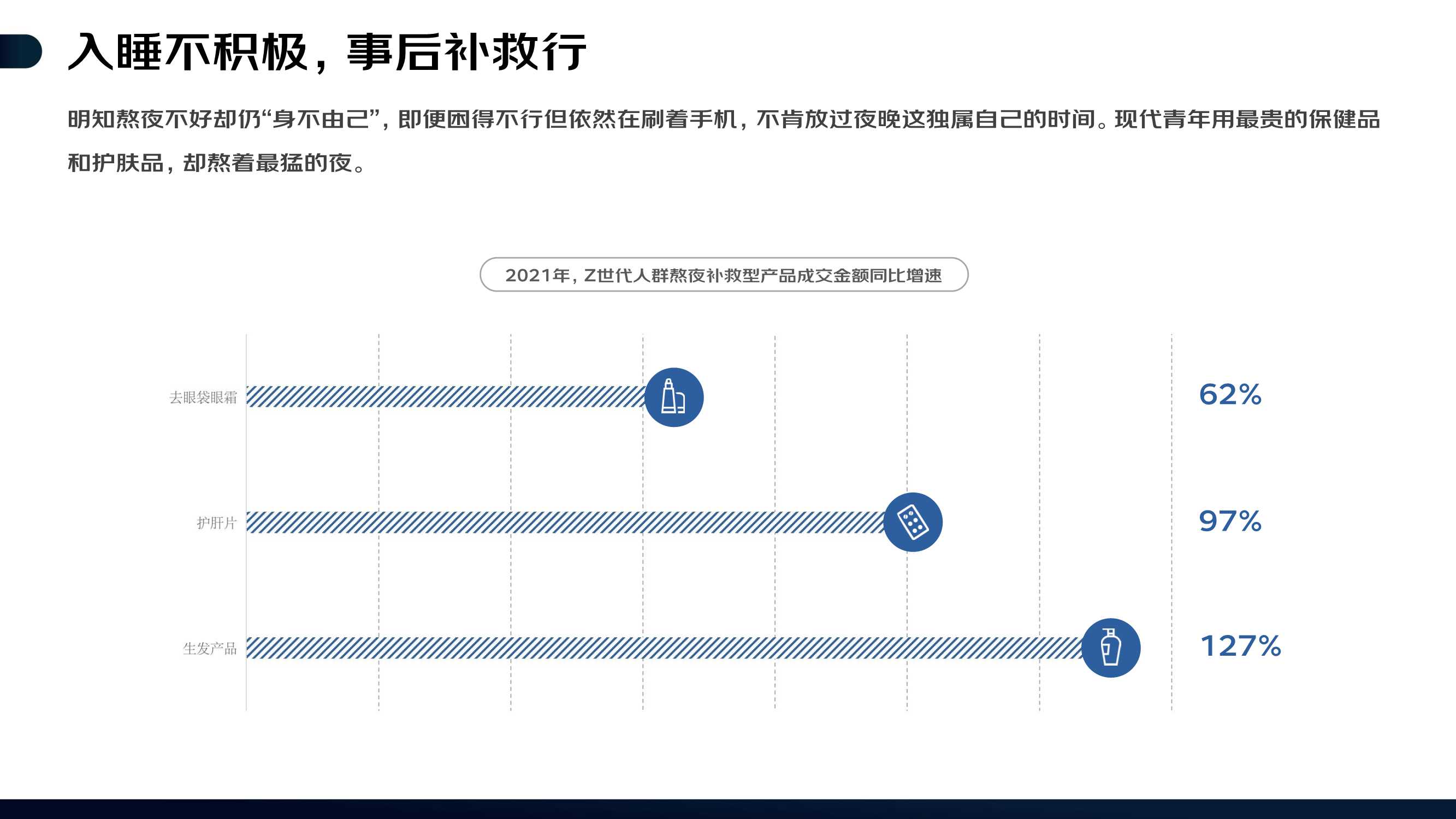 2022线上睡眠消费报告（京东）