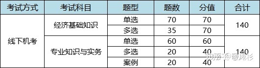 2022经济师十大专业通过人数分析！选对专业很重要