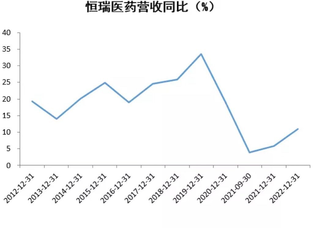 恒瑞医药：抗疫“白马股”，如今股价跌了一半该何去何从？