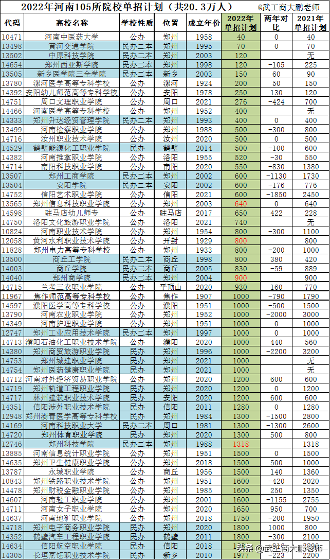 河南机电职业学校（2022河南单招）