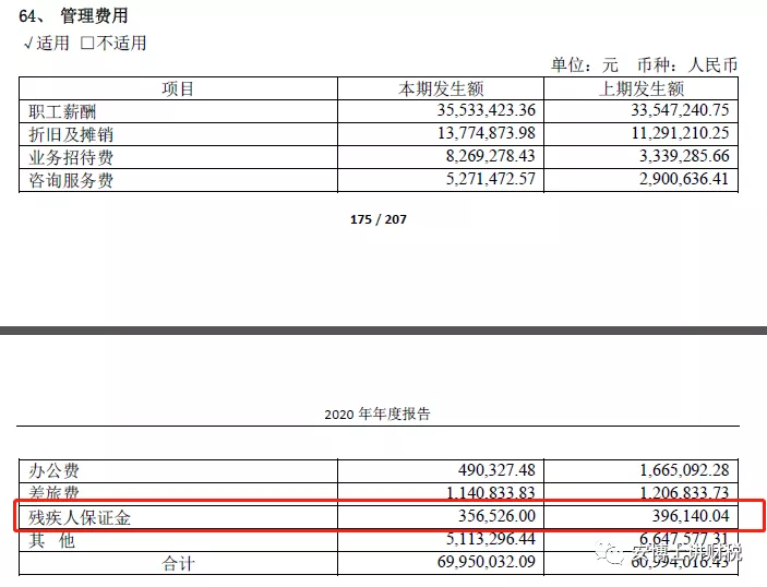残保金计入税金及附加还是管理费用
