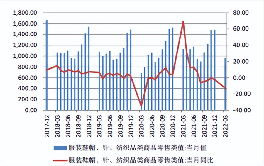 棉花价格又创新高，但需求低迷仍将继续