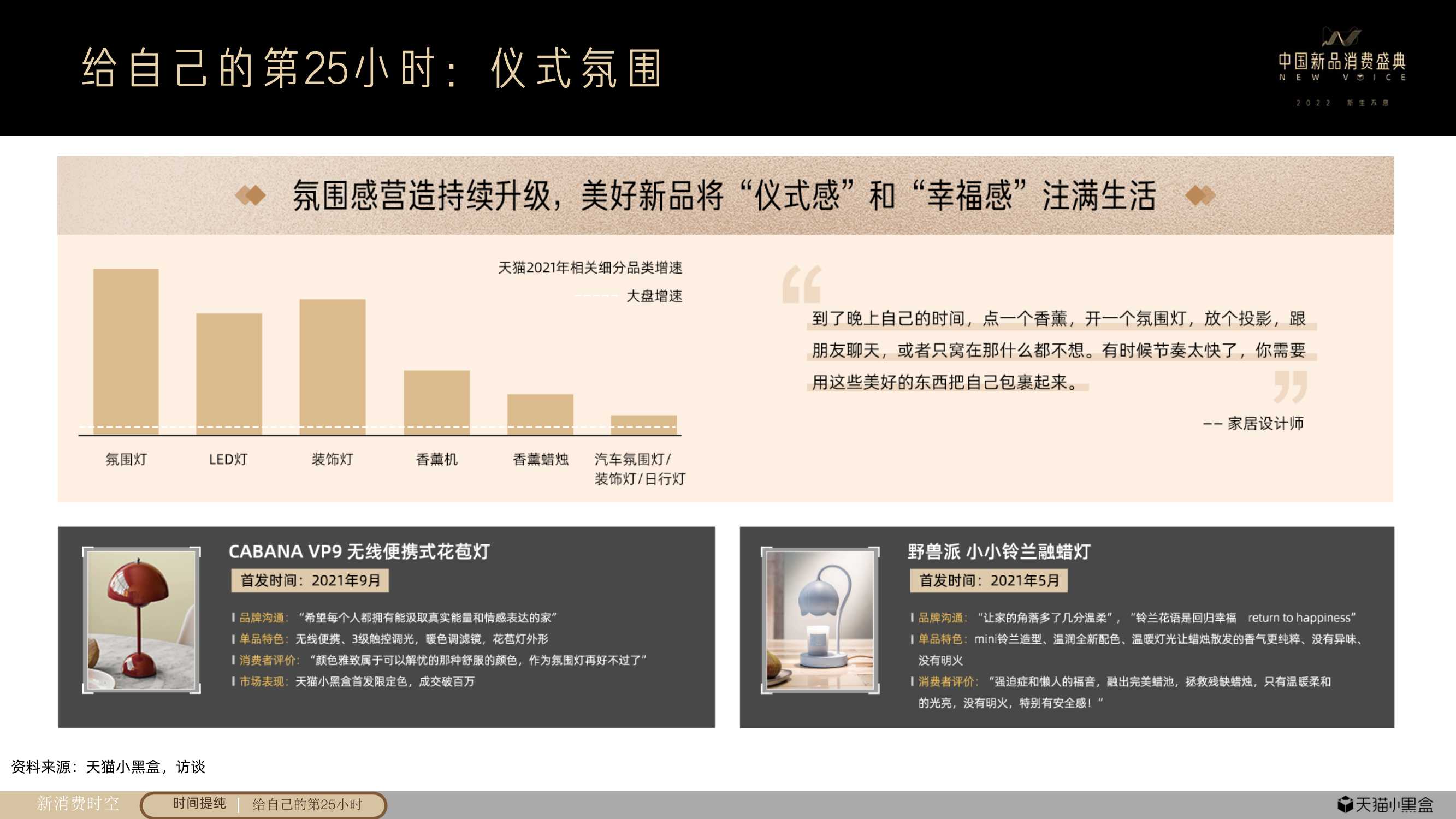 天猫小黑盒重磅发布《2021线上新品消费趋势报告》