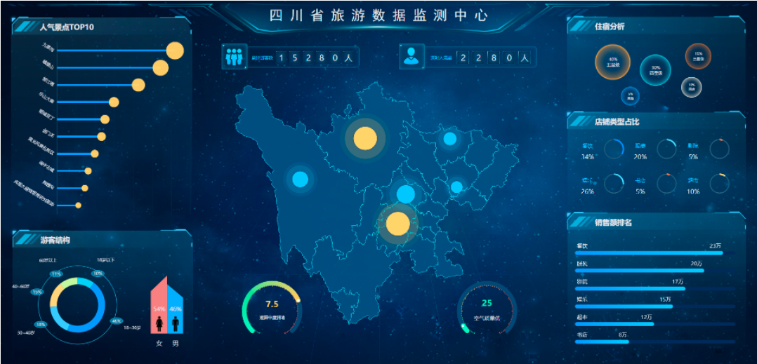 盘点12个行业报表模板，一键套用无需改动
