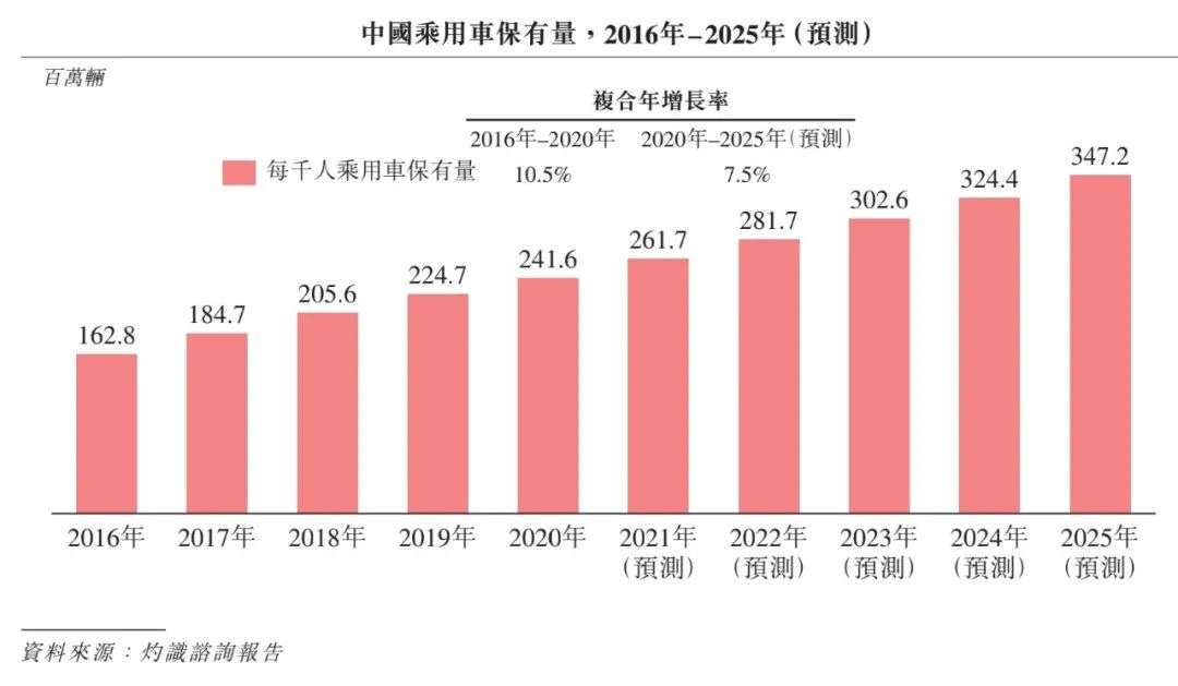 途虎养车IPO在即，如何坐稳万亿市场龙头？