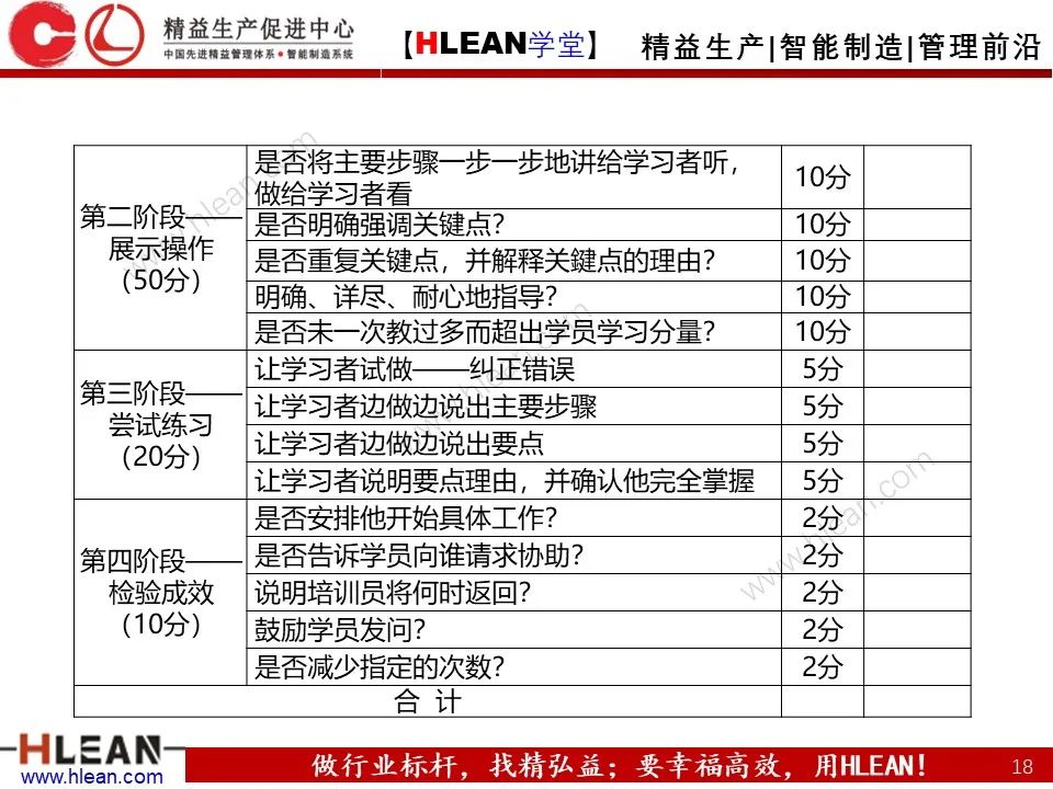 「精益学堂」TWI-JI工作指导方法