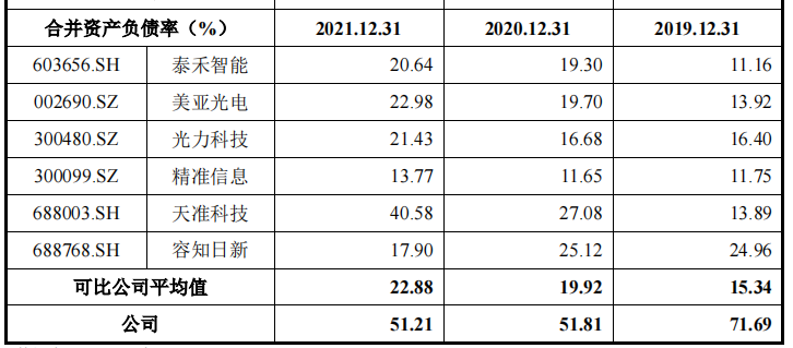 美腾科技增收减利，与大地公司关系难理清，经营独立性存疑