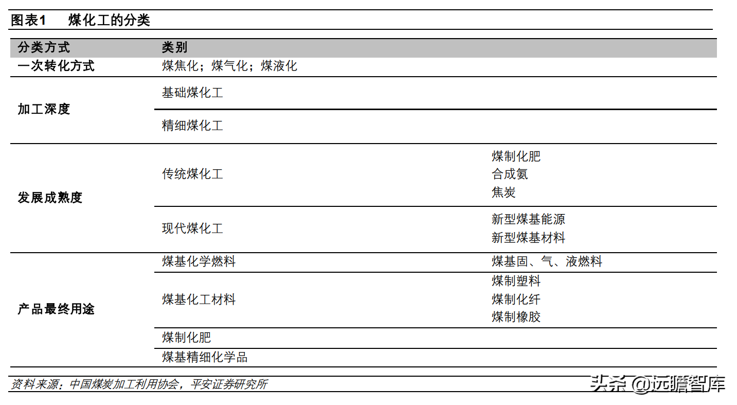 煤炭开采行业深度报告：高油价利好煤制燃料，相关装备受益扩产能