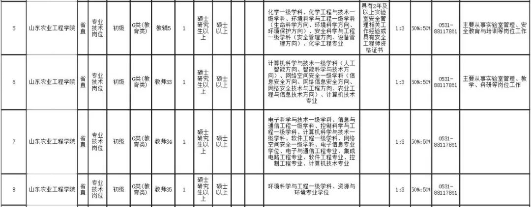 山东企事业单位招聘（山东5家省属事业单位公开招聘）