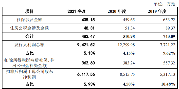 华人健康区域集中扩张无力，增收不增利，社保缴纳比例不足