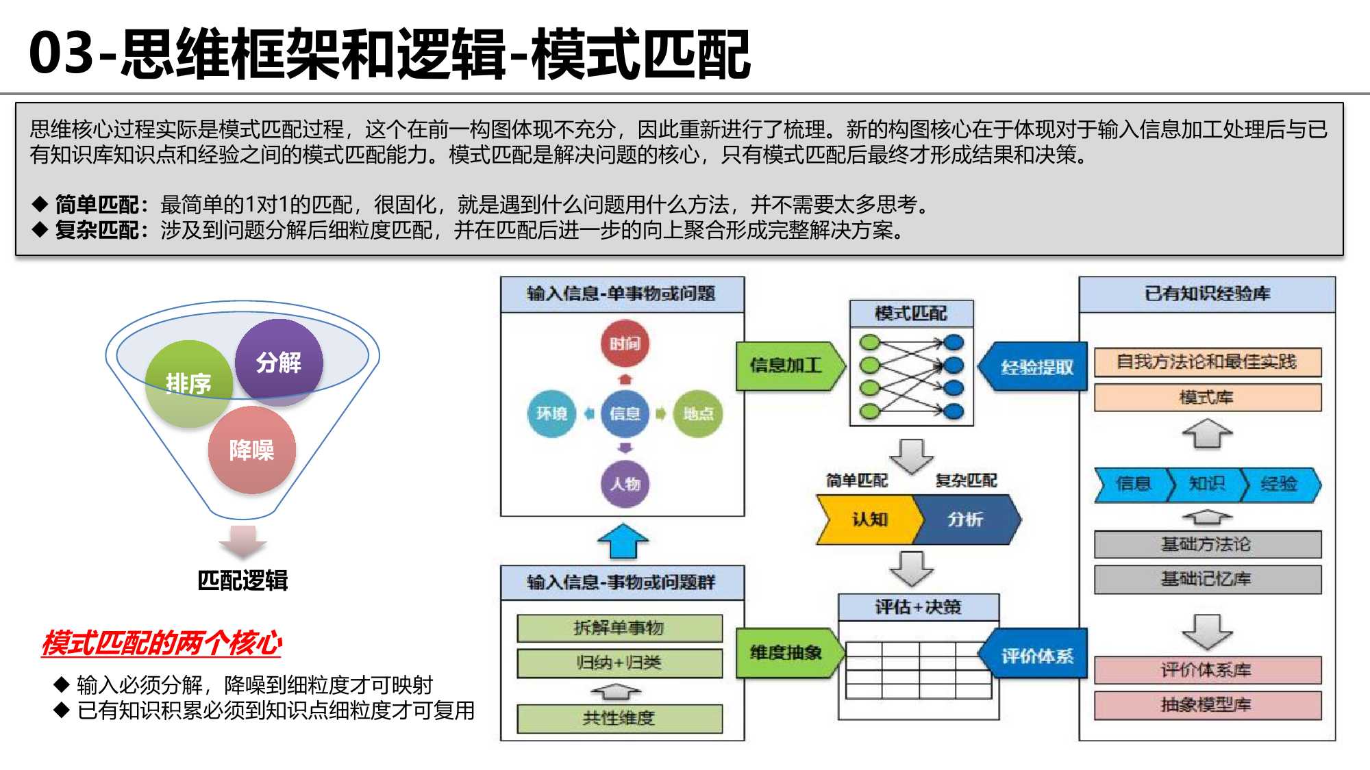 思维框架和逻辑完整梳理：没有渐修，何来顿悟？