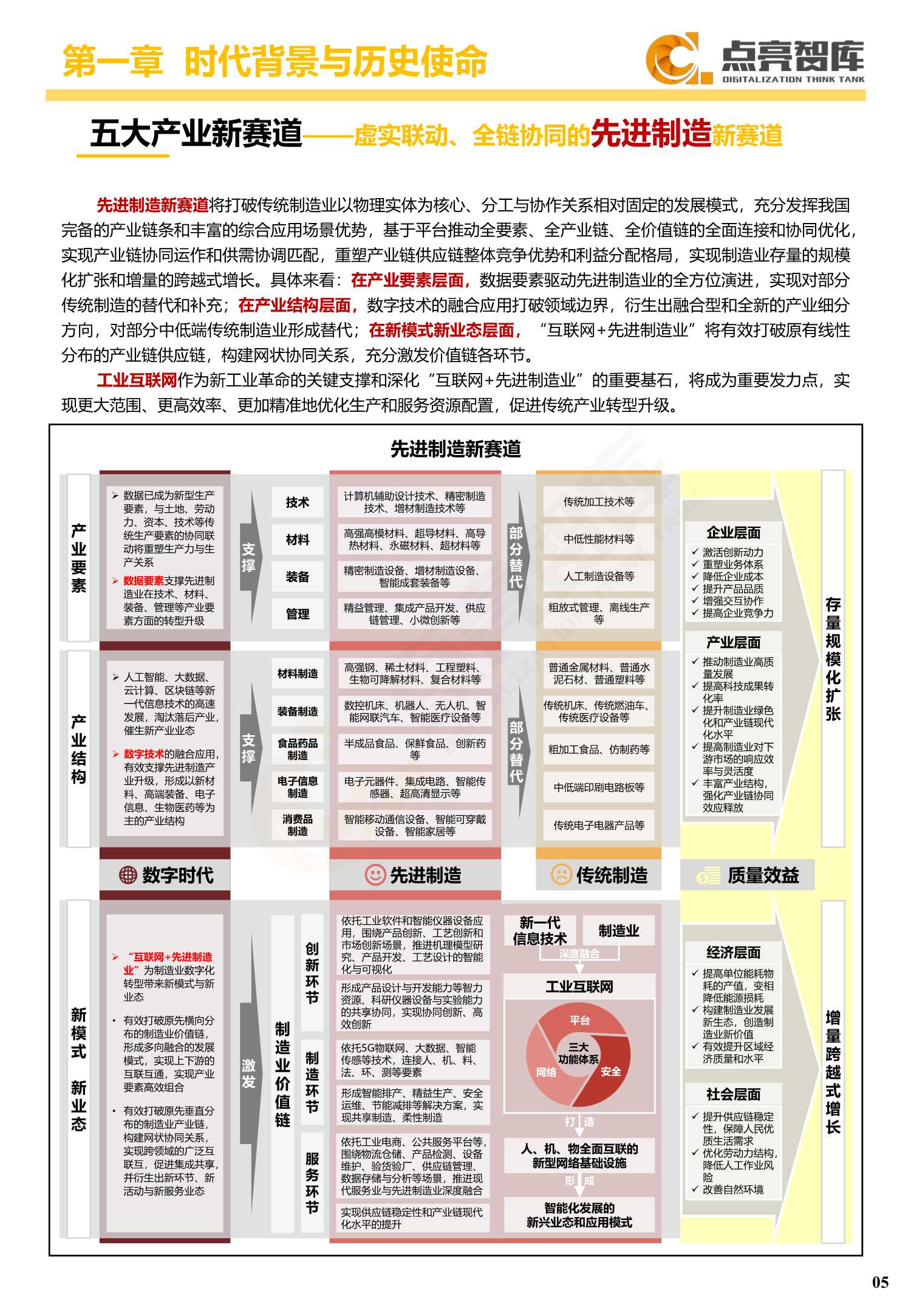 2021年国有企业数字化转型发展指数与方法路径白皮书