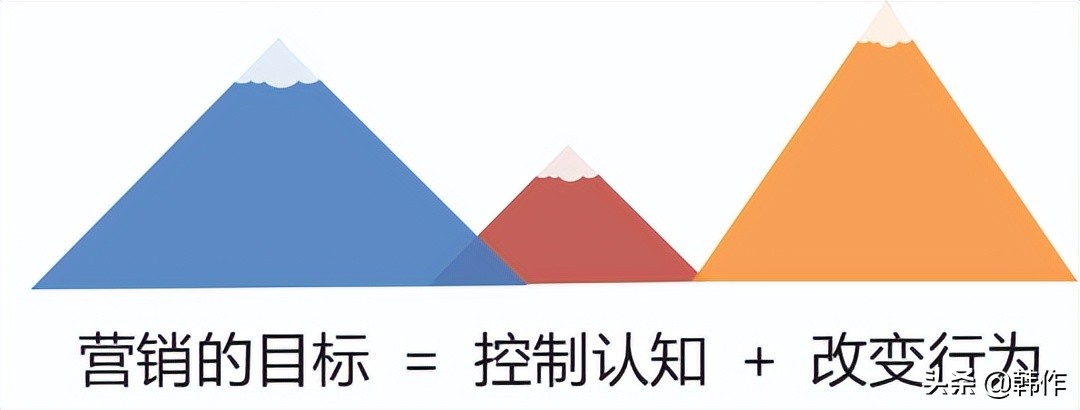 让客户懂得你，企业传递战略信息的底层逻辑，战略沟通的黄金圈