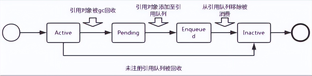 NIO三板斧之Buffer，提升程序运行效率的双刃剑