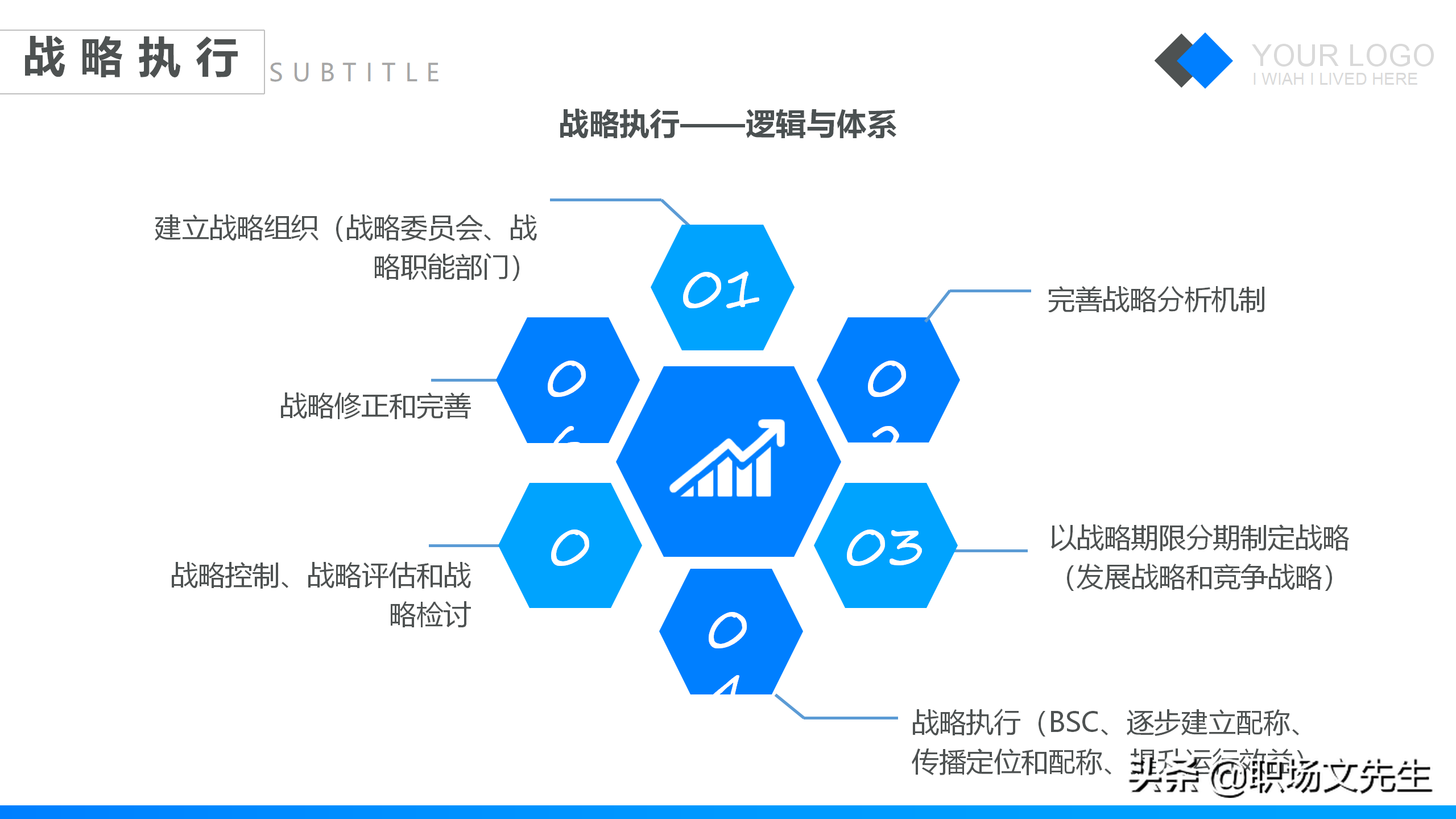 特劳拉战略培训课件，42页企业战略管理培训，公司三增长层面战略