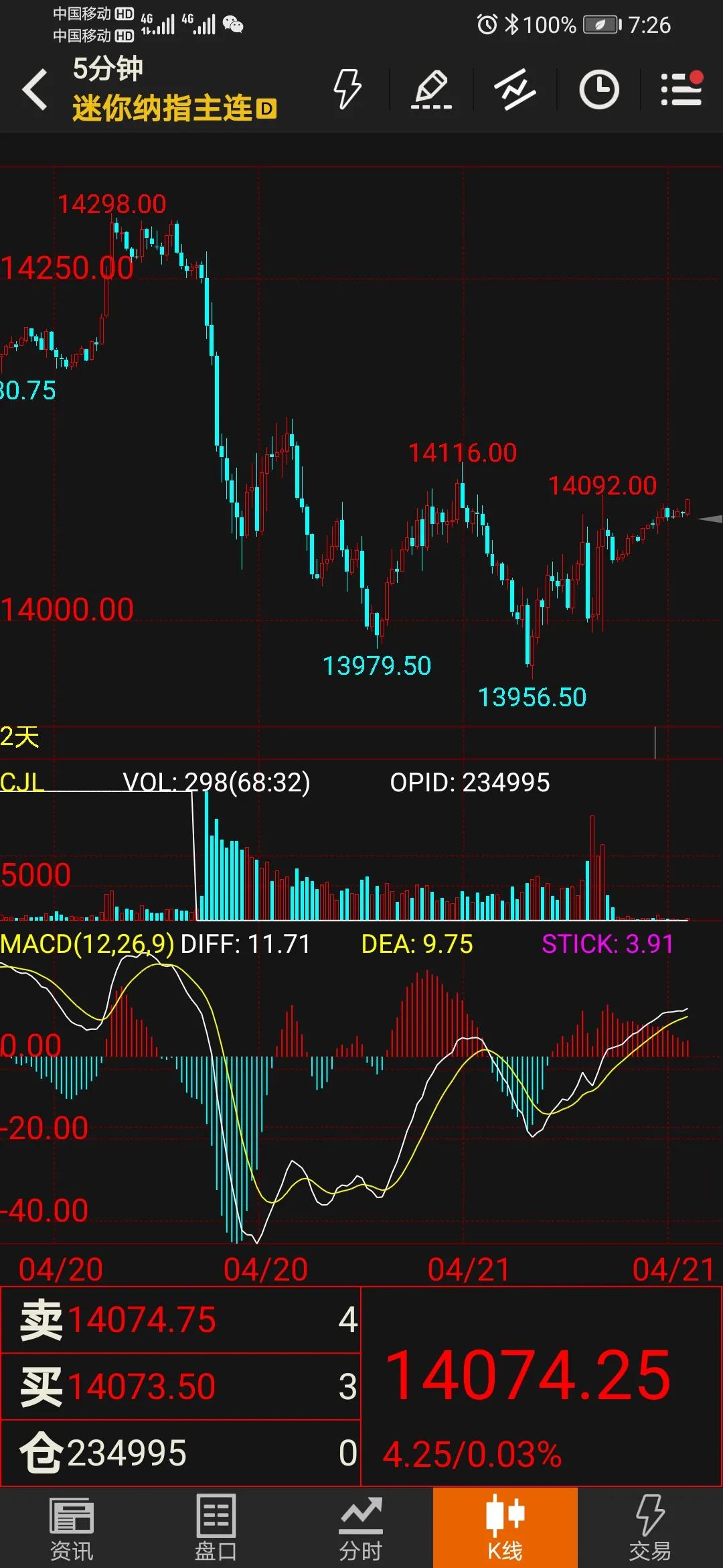 20220420美国纳指期货走势分析-今日头条