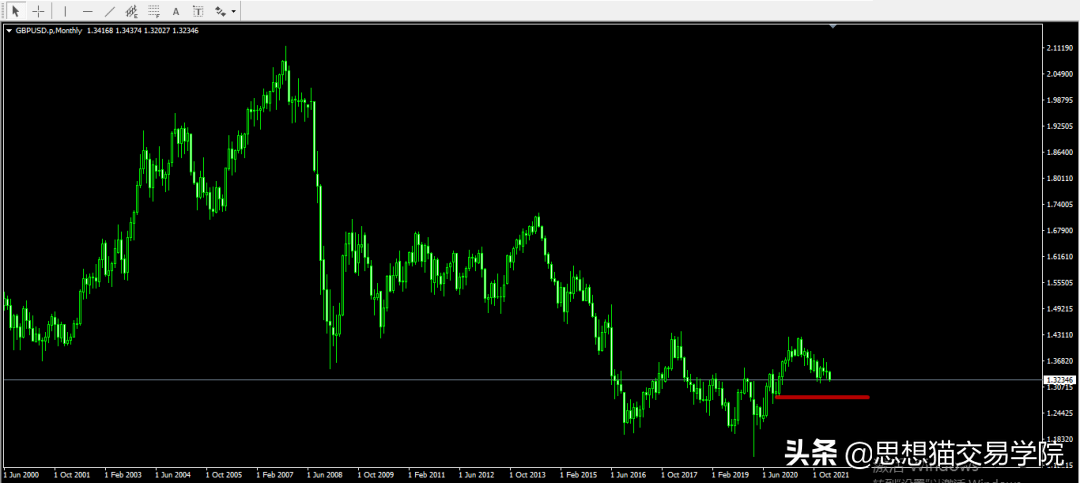 「今日复盘」2022.03.05：这段时间重点<p data-track=