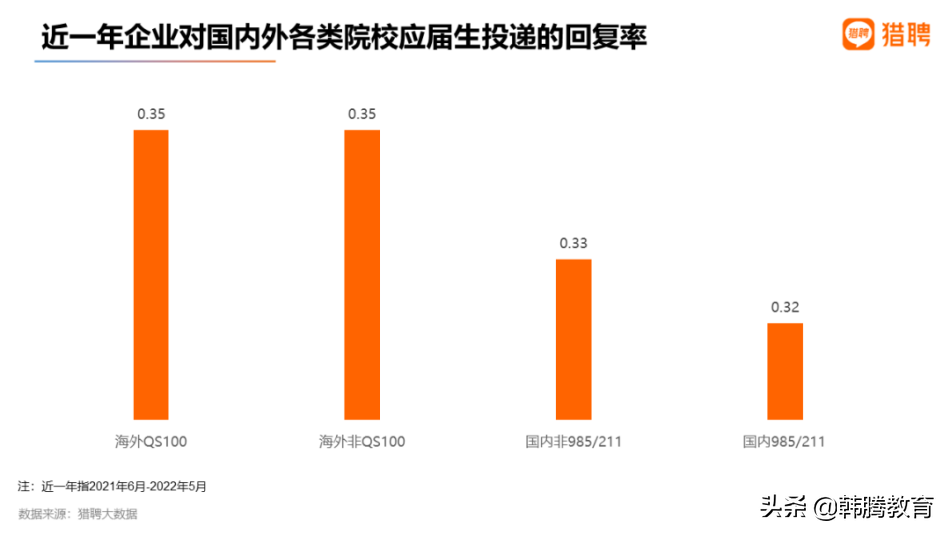 数据不会骗人！留学背景是硬核，传媒专业留学依然“香”