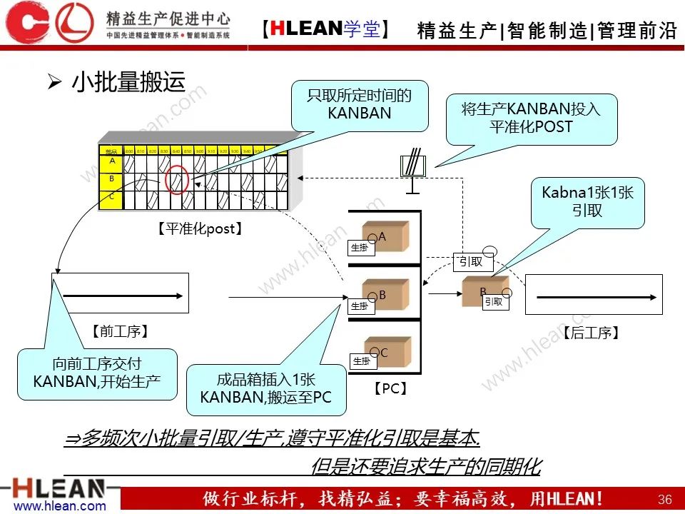 超详细的丰田KANBAN介绍