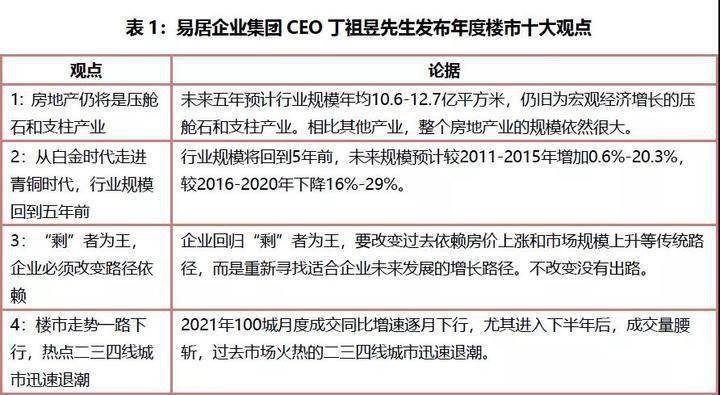 2022中国房地产行业市场发展白皮书
