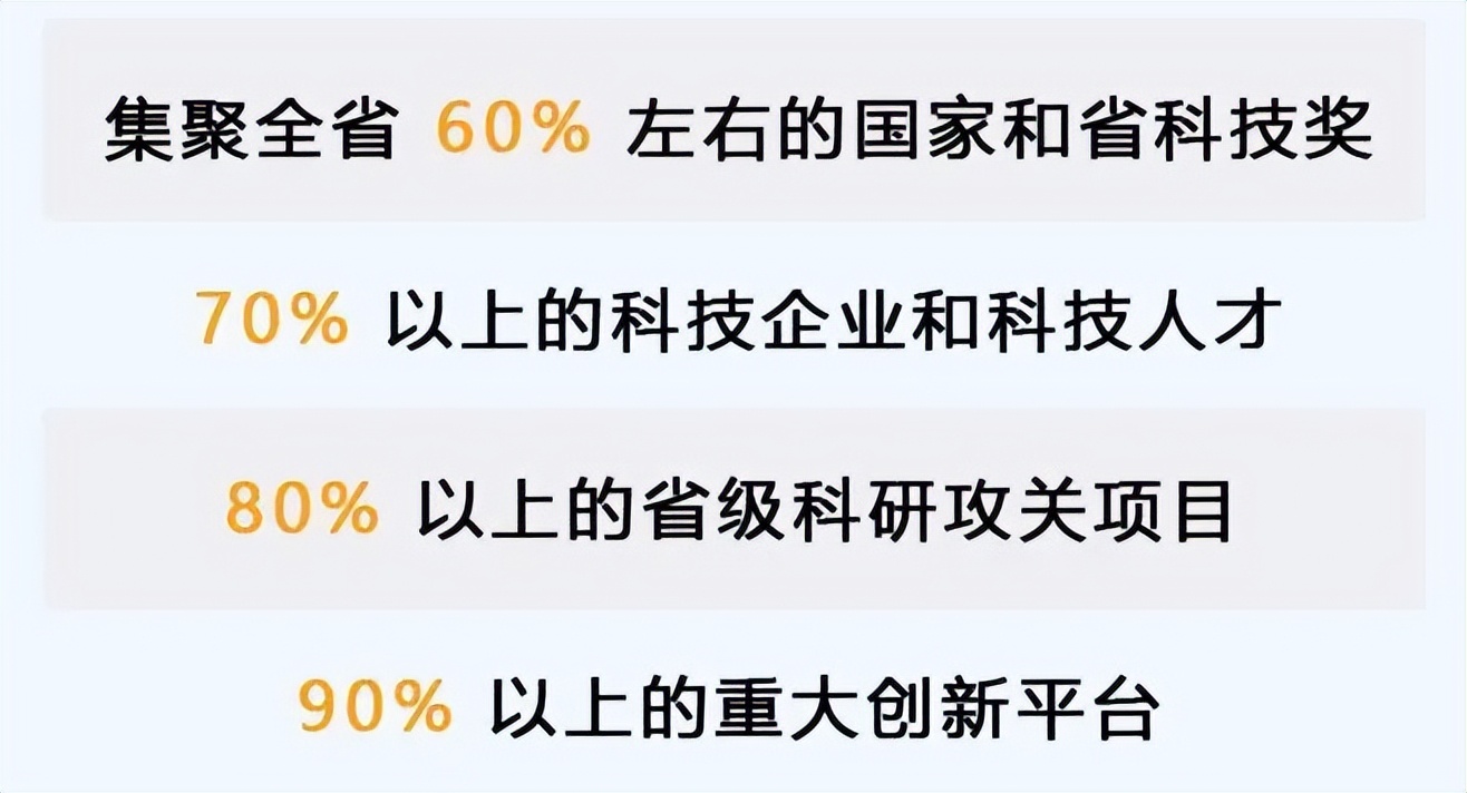 浙江科技创新成绩如何？一图了解！