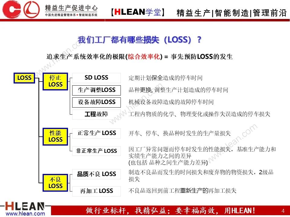 「精益学堂」TPM之初期清扫与六源改善