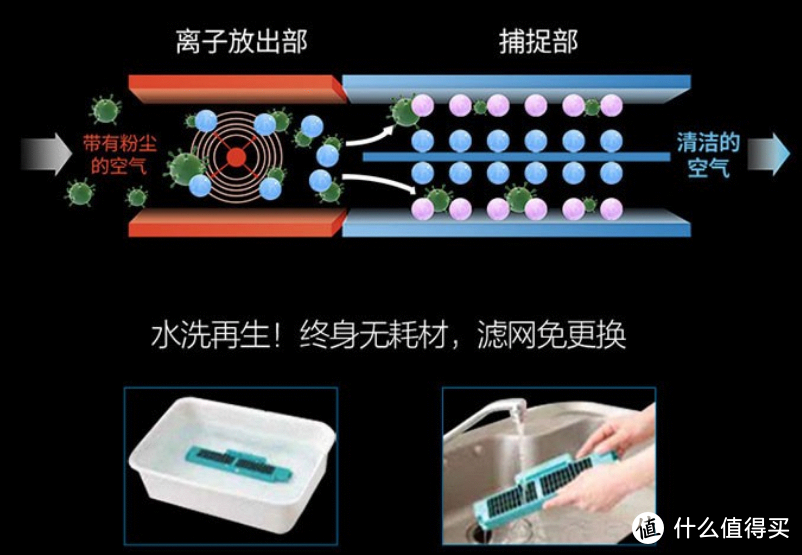 壁挂式空调如何买？从外观到功能，性价比推荐，带你明明白白选购