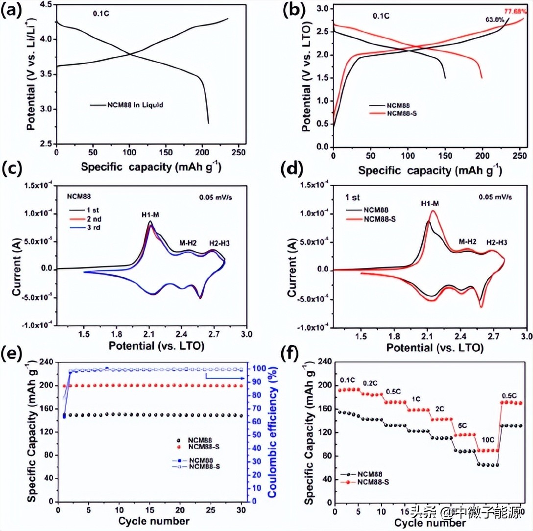 中科院物理所吴凡、李泓团队硫化物全固态电池正极材料进展