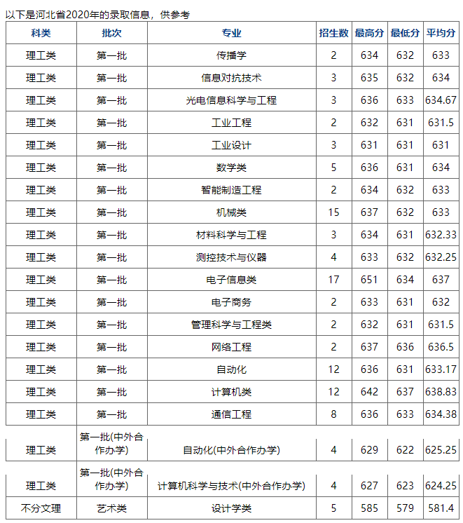 东北、西北985大学将何去何从？逃跑主义还是持久战？