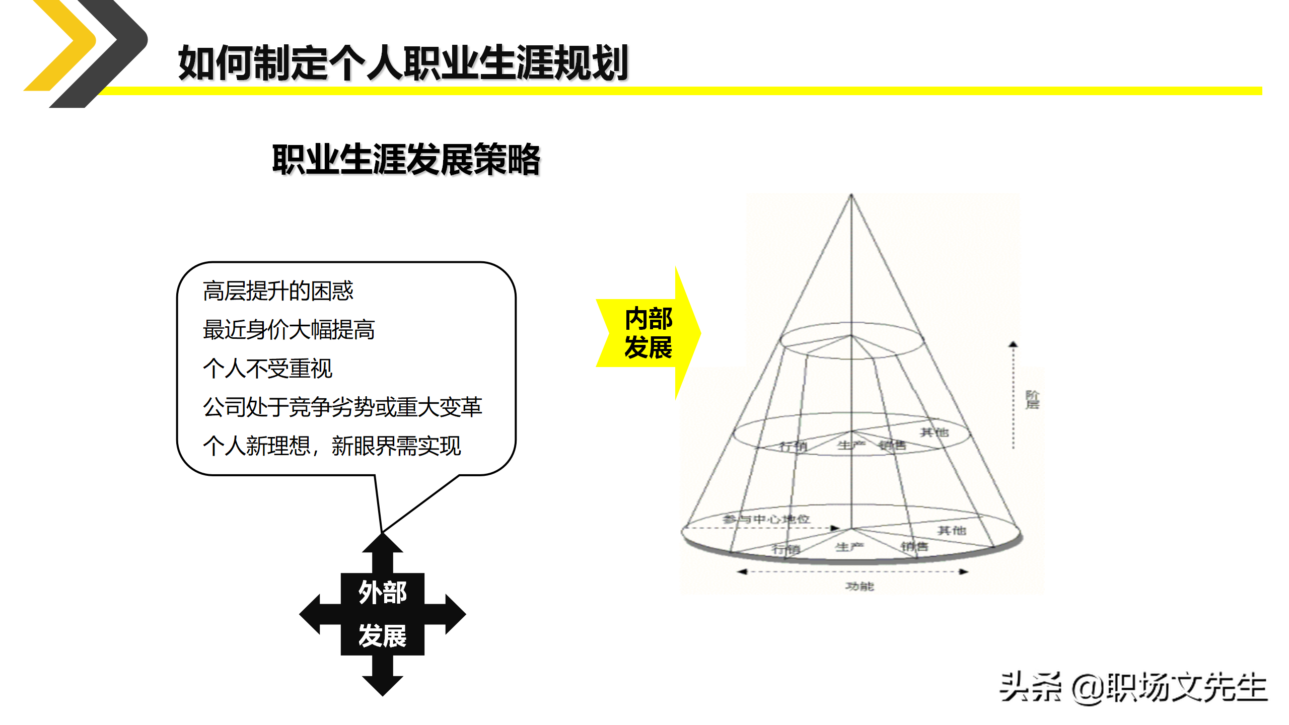 如何制定个人职业生涯规划？35页新人入职培训之职业规划培训课件