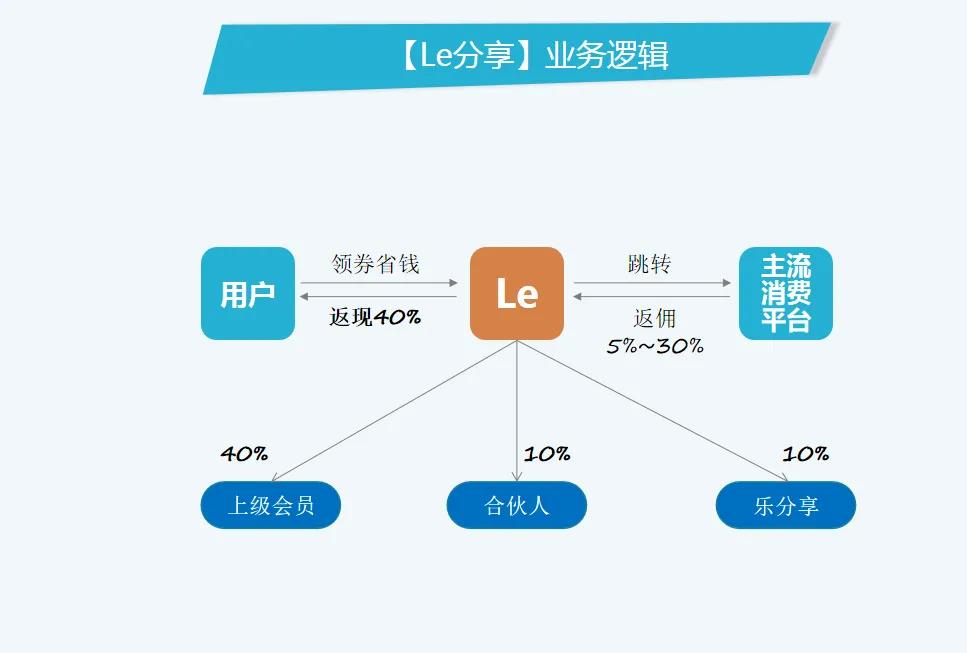 乐分享为何一个月做到70W会员？微三云钟小霞