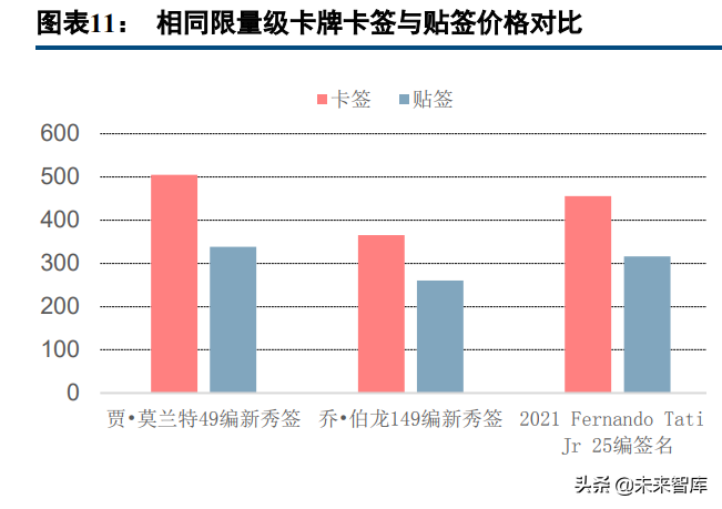 体育收藏卡行业研究：兼具收藏与金融价值的资产