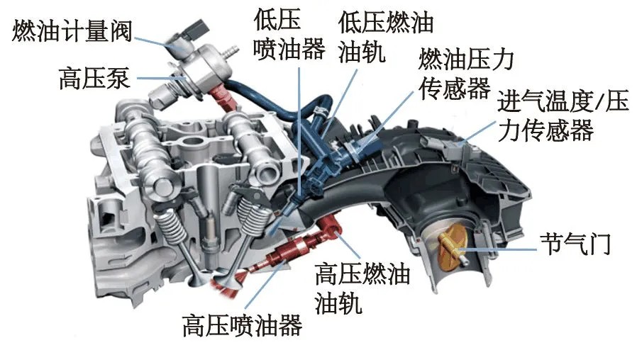 2022年了，发动机得有什么东西才算高级？